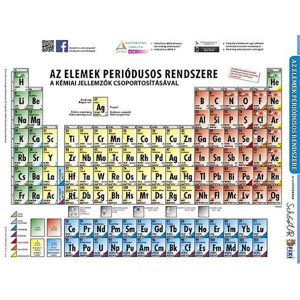 STIEFEL Tanulói munkalap A4-es – Periódusos rendszer