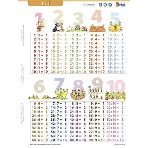 STIEFEL Tanulói munkalap A4-es – Osztás