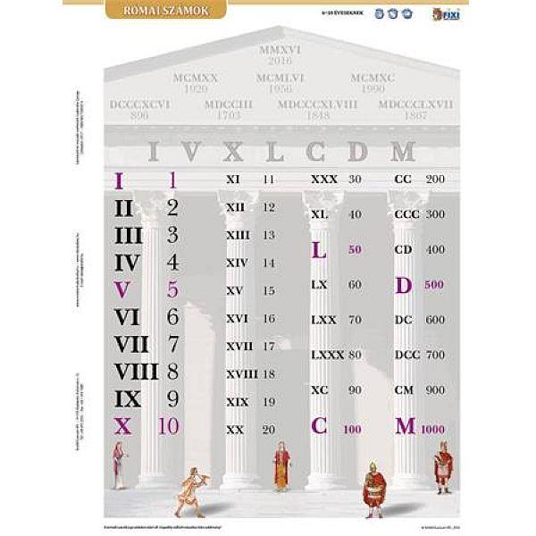 STIEFEL Tanulói munkalap A4-es – Római számok