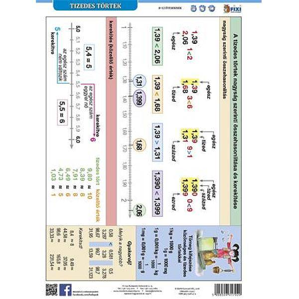 STIEFEL Tanulói munkalap A4-es – Tizedestörtek
