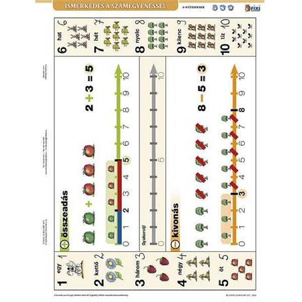 STIEFEL Tanulói munkalap A4-es – Ismerkedés a számegyenessel